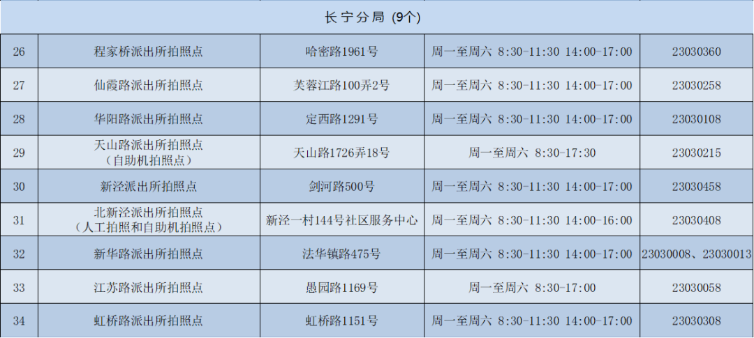 上海各区派出所
