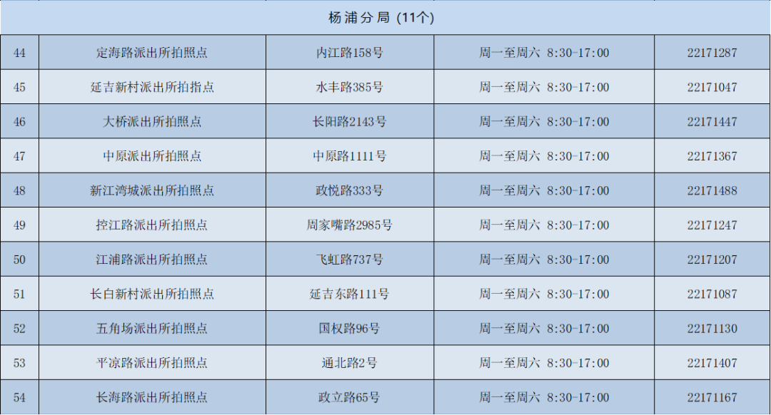 上海各区派出所