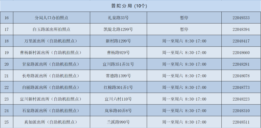 上海各区派出所