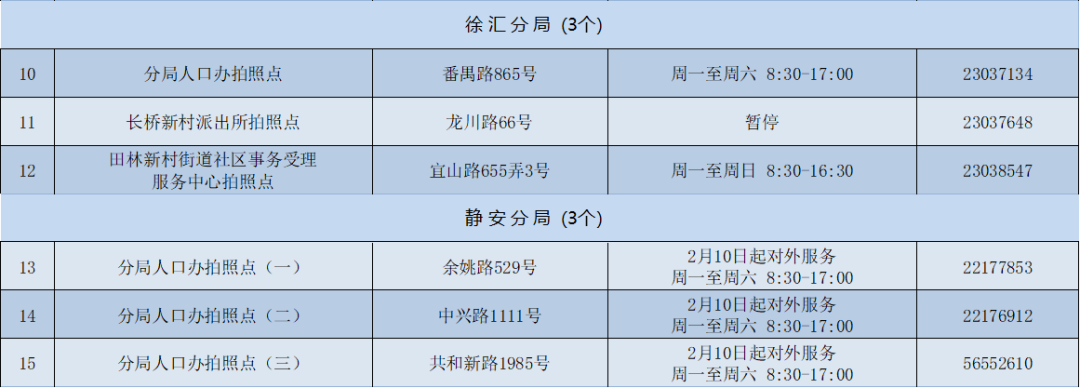 上海各区派出所