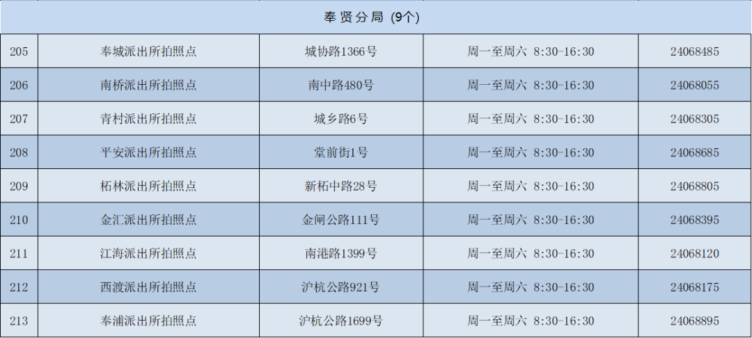 上海各区派出所