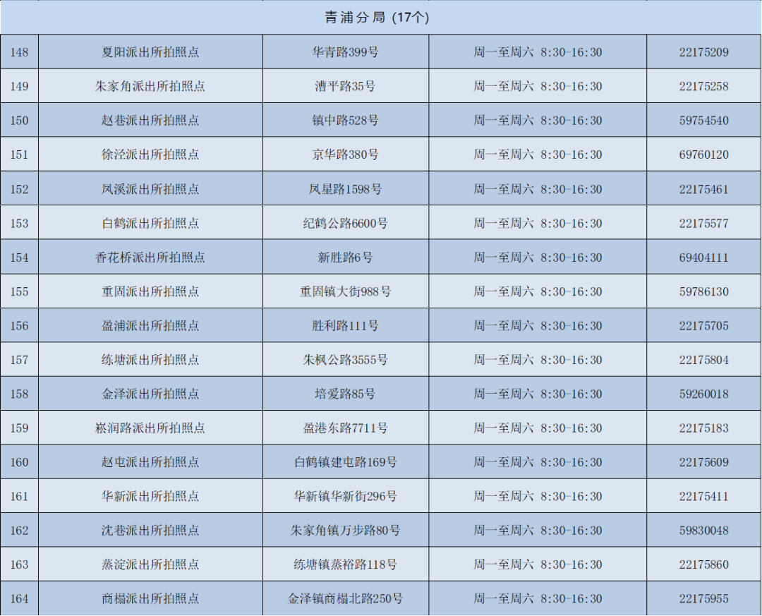 上海各区派出所