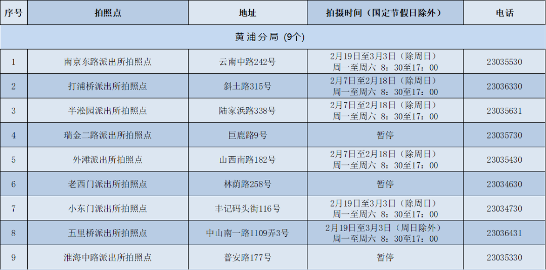 上海各区派出所