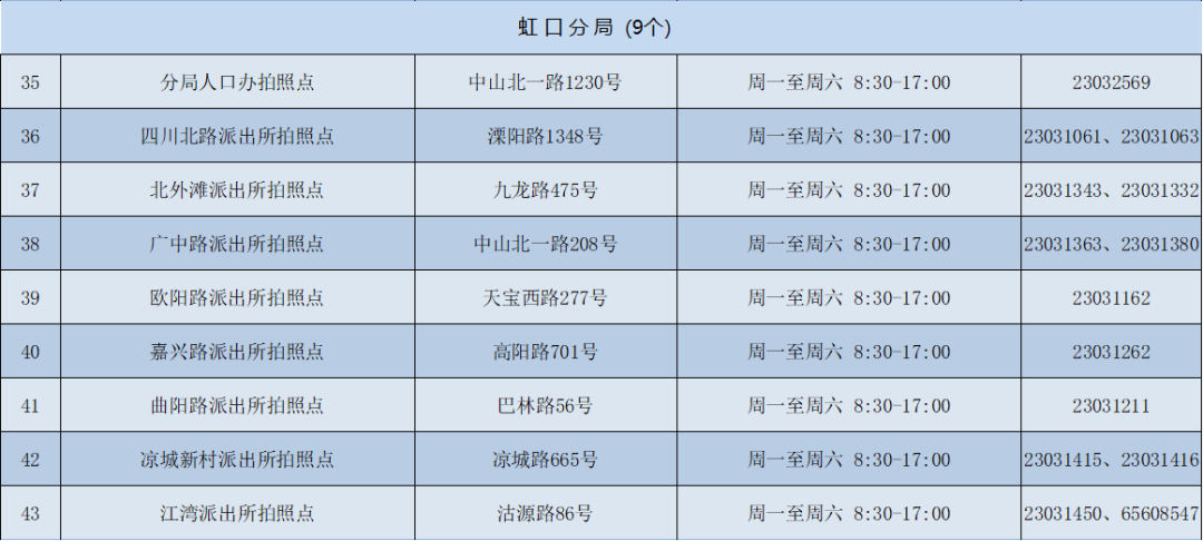 上海各区派出所