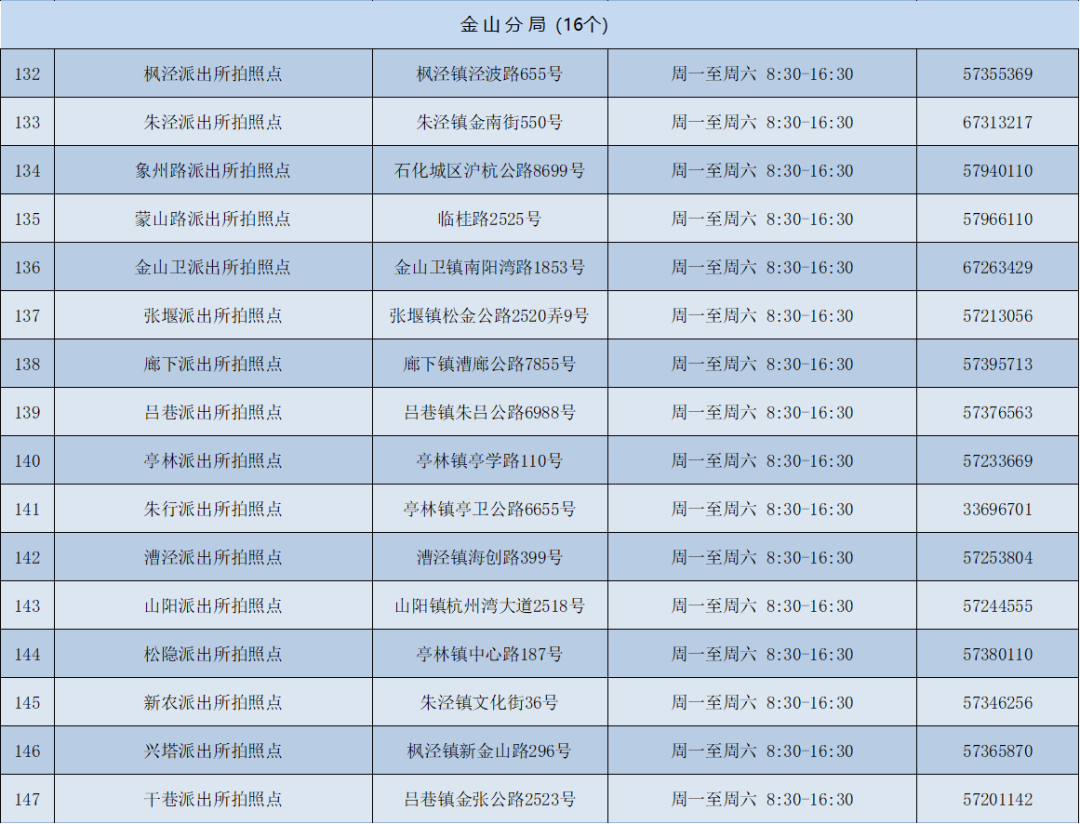 上海各区派出所