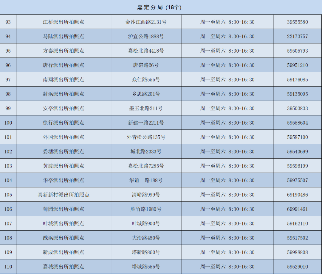 上海各区派出所